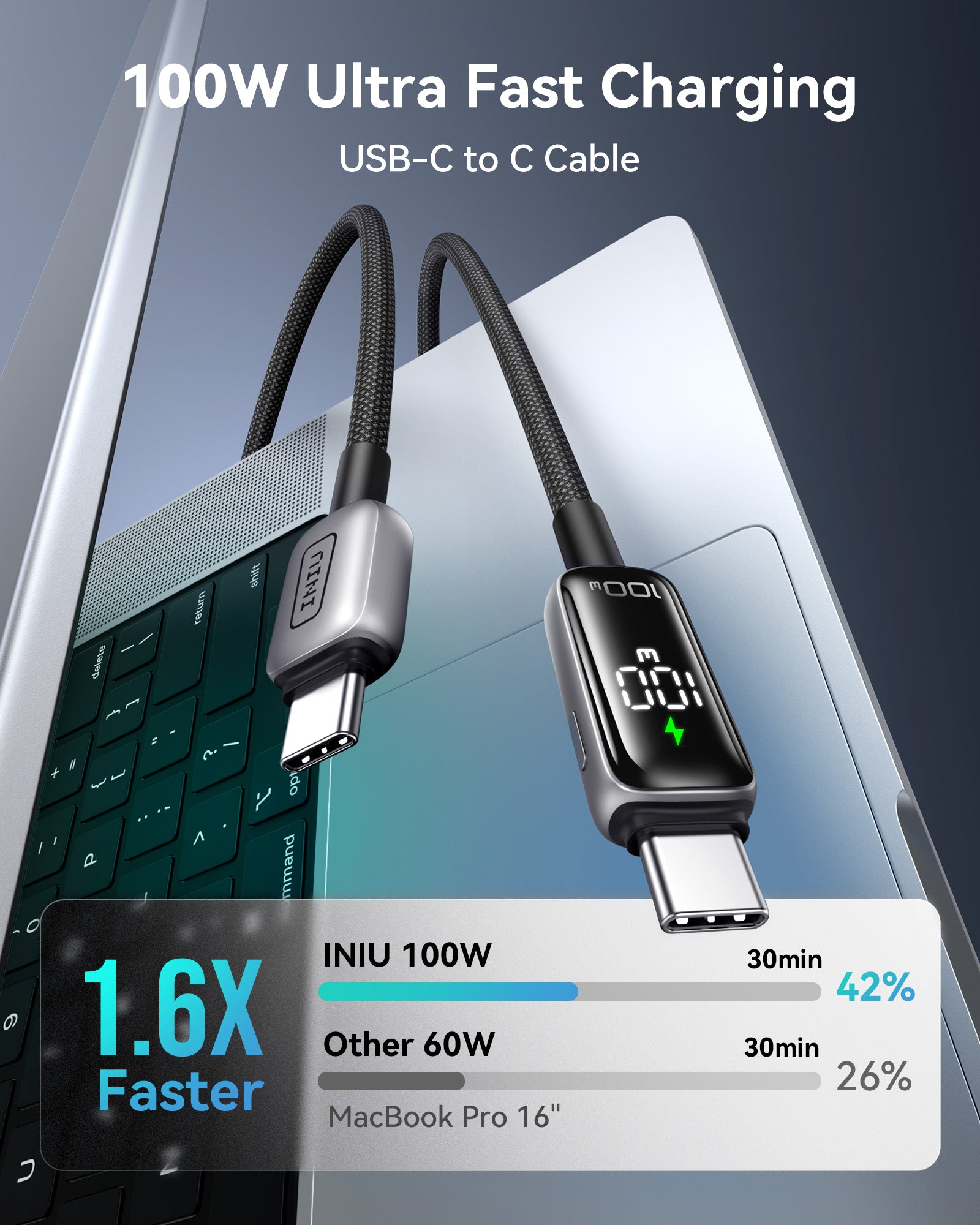 iniu-100w-usb-c-to-usb-c-cable-with-smart-digital-power-display image 6