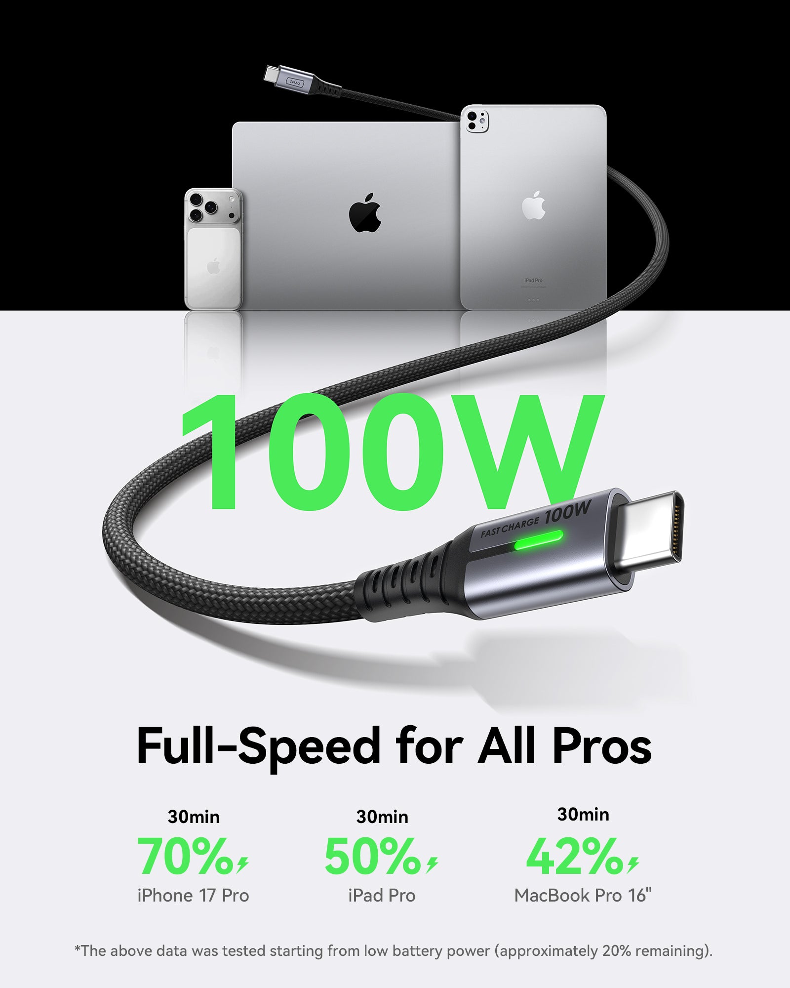 iniu-d5cc-100w-usb-c-to-c-cable-6-6ft-2-pack-with-pd-fast-charging-for-macbook-i image 3