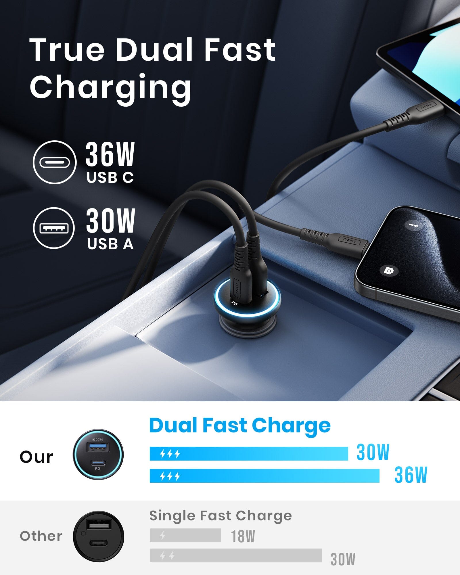 iniu-i712-66w-dual-port-fast-car-charger-usb-c-pd-3-0-usb-a-qc-3-0 image 3