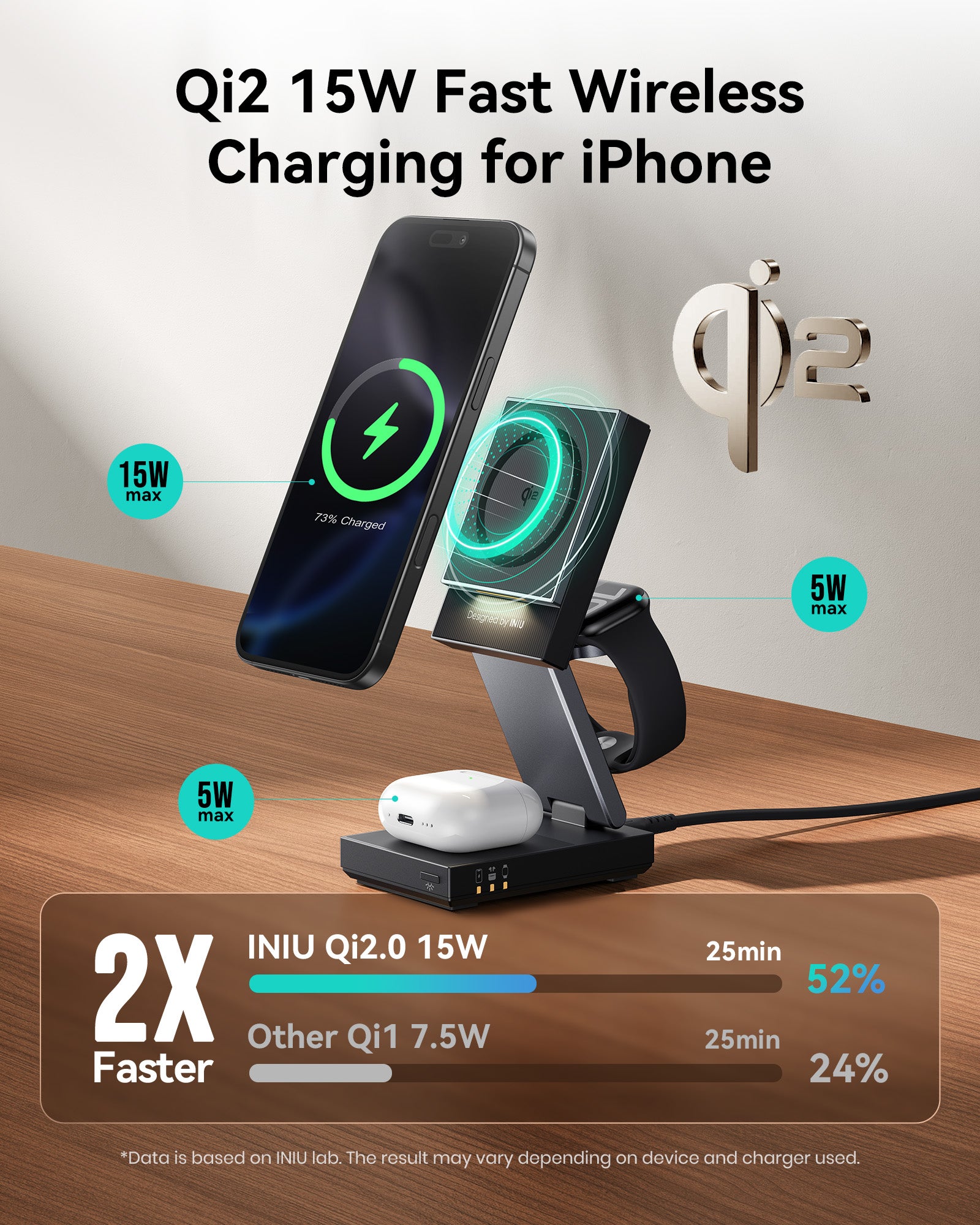 iniu-wm311-qi2-15w-magnetic-wireless-charging-stand-3-in-1-foldable-charger-for- image 3