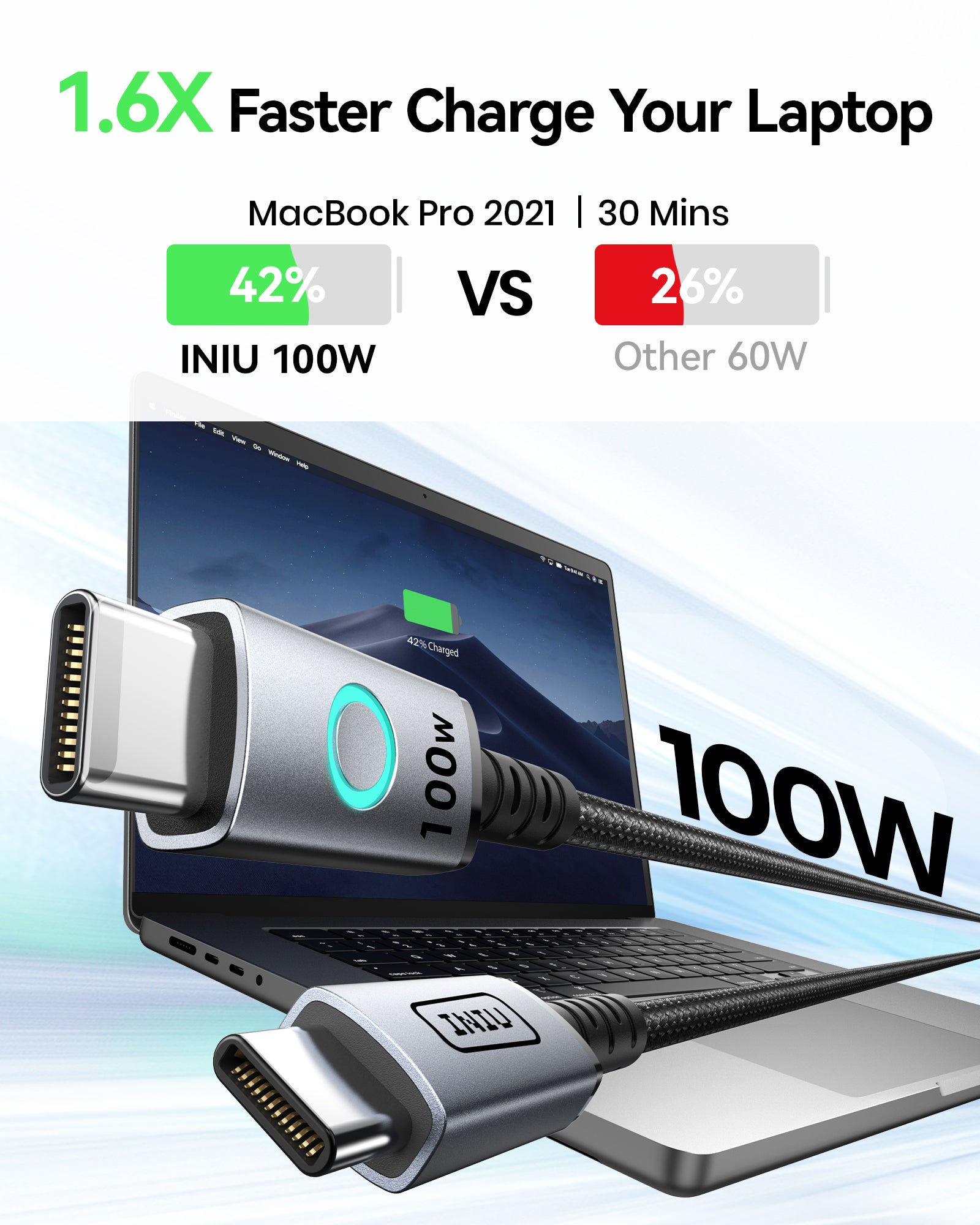 iniu-100w-usb-c-to-usb-c-fast-charging-cable-6-6ft-2-pack-pd-100w-for-macbook-pr image 4