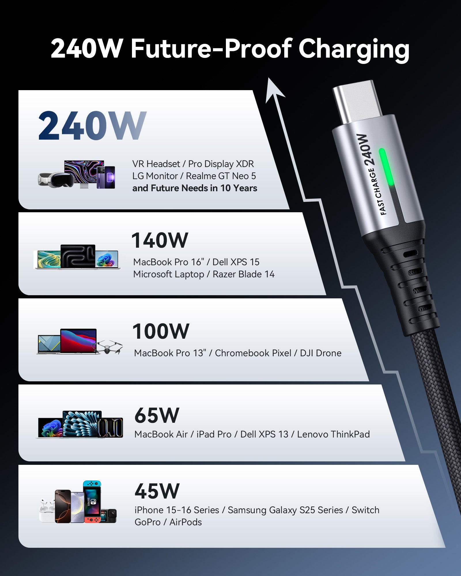 iniu-d7cc-240w-usb-c-to-usb-c-cable-2-pack-6-6ft-epr-fast-charge-with-led image 4