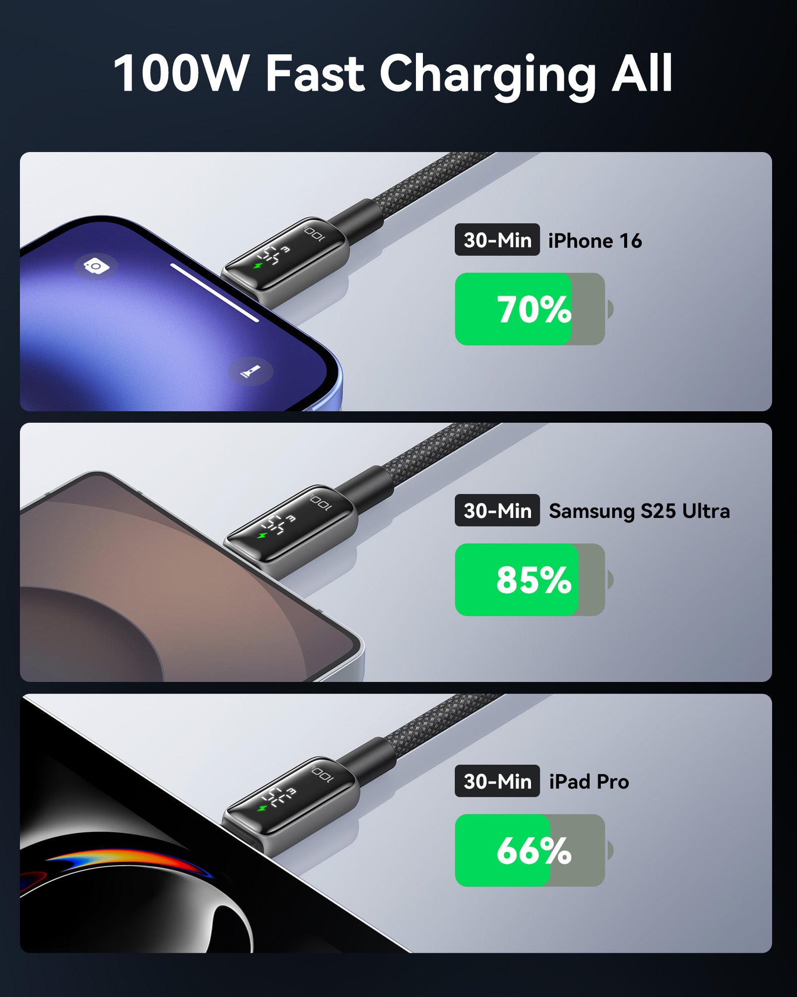 iniu-100w-usb-c-to-usb-c-cable-with-smart-digital-power-display image 7