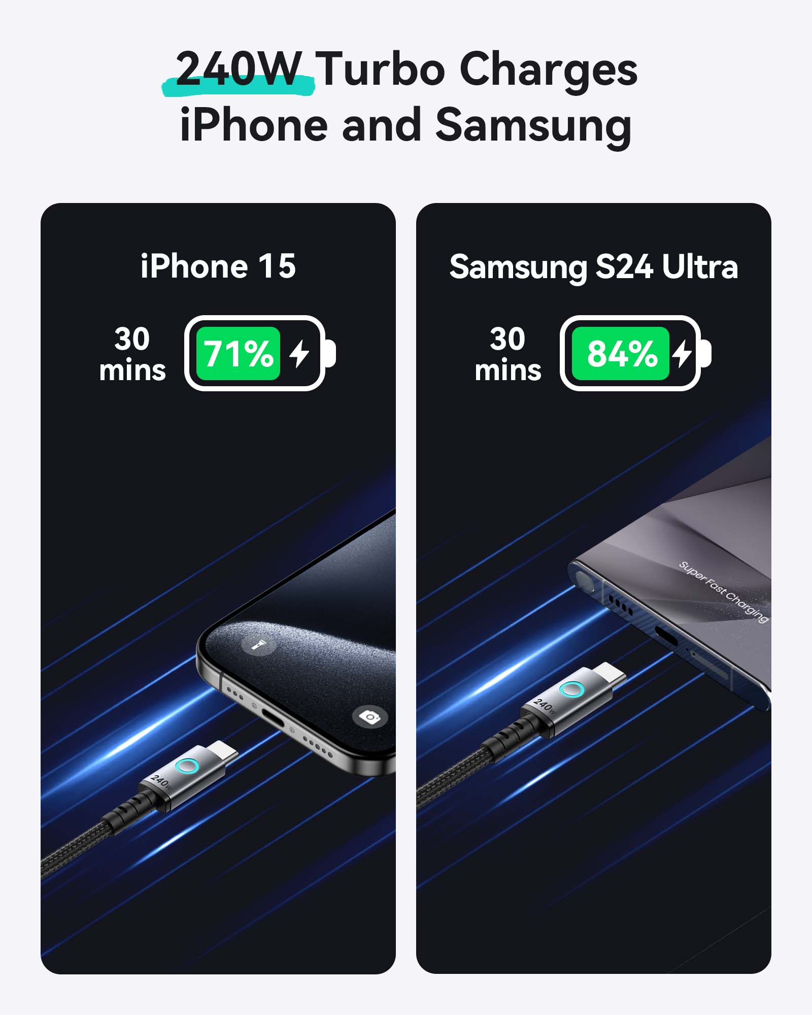 iniu-240w-usb-c-to-usb-c-cable-6-6ft-2-pack-fastest-pd-240w-charging-for-iphone- image 3