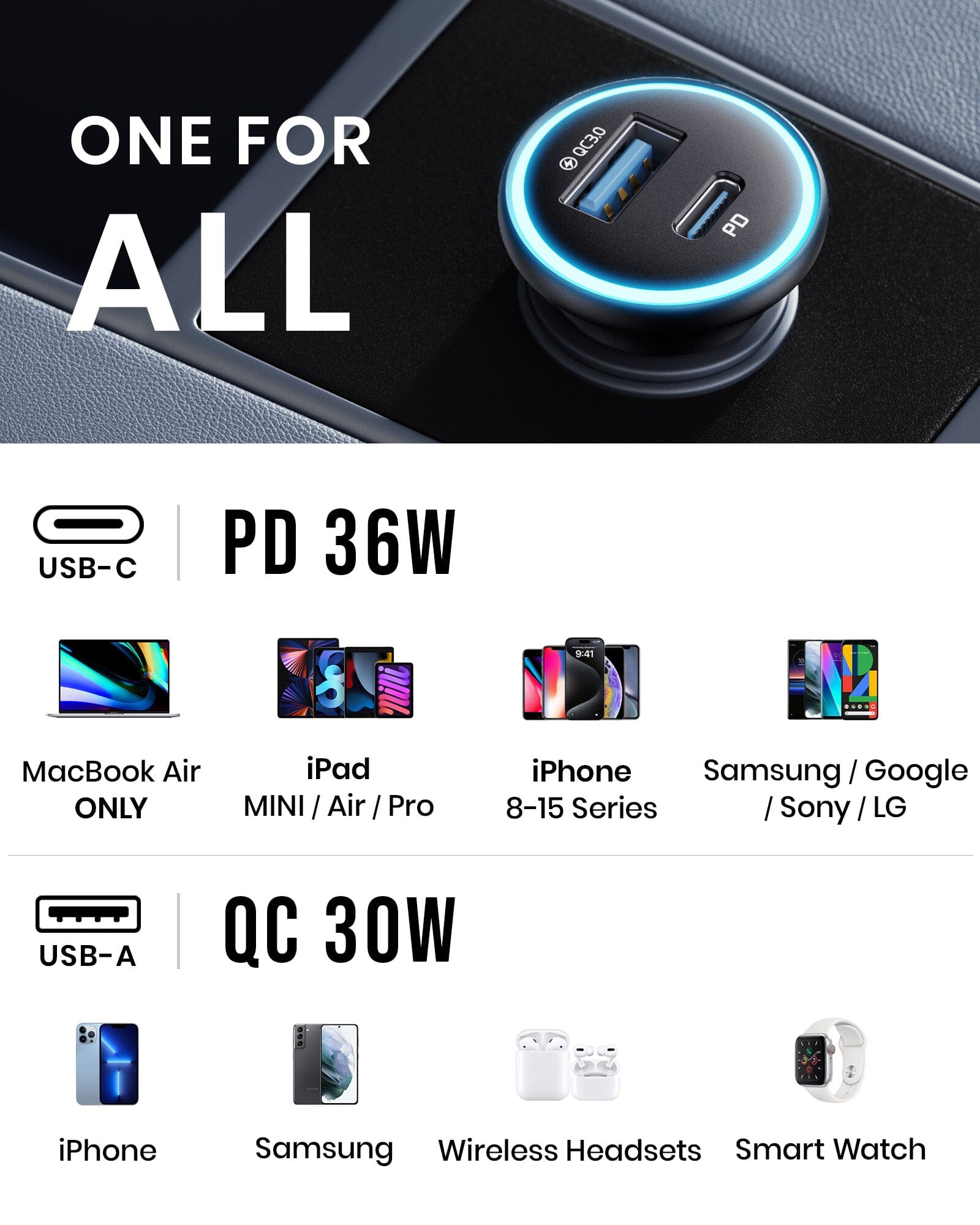 iniu-i712-66w-dual-port-fast-car-charger-usb-c-pd-3-0-usb-a-qc-3-0 image 5
