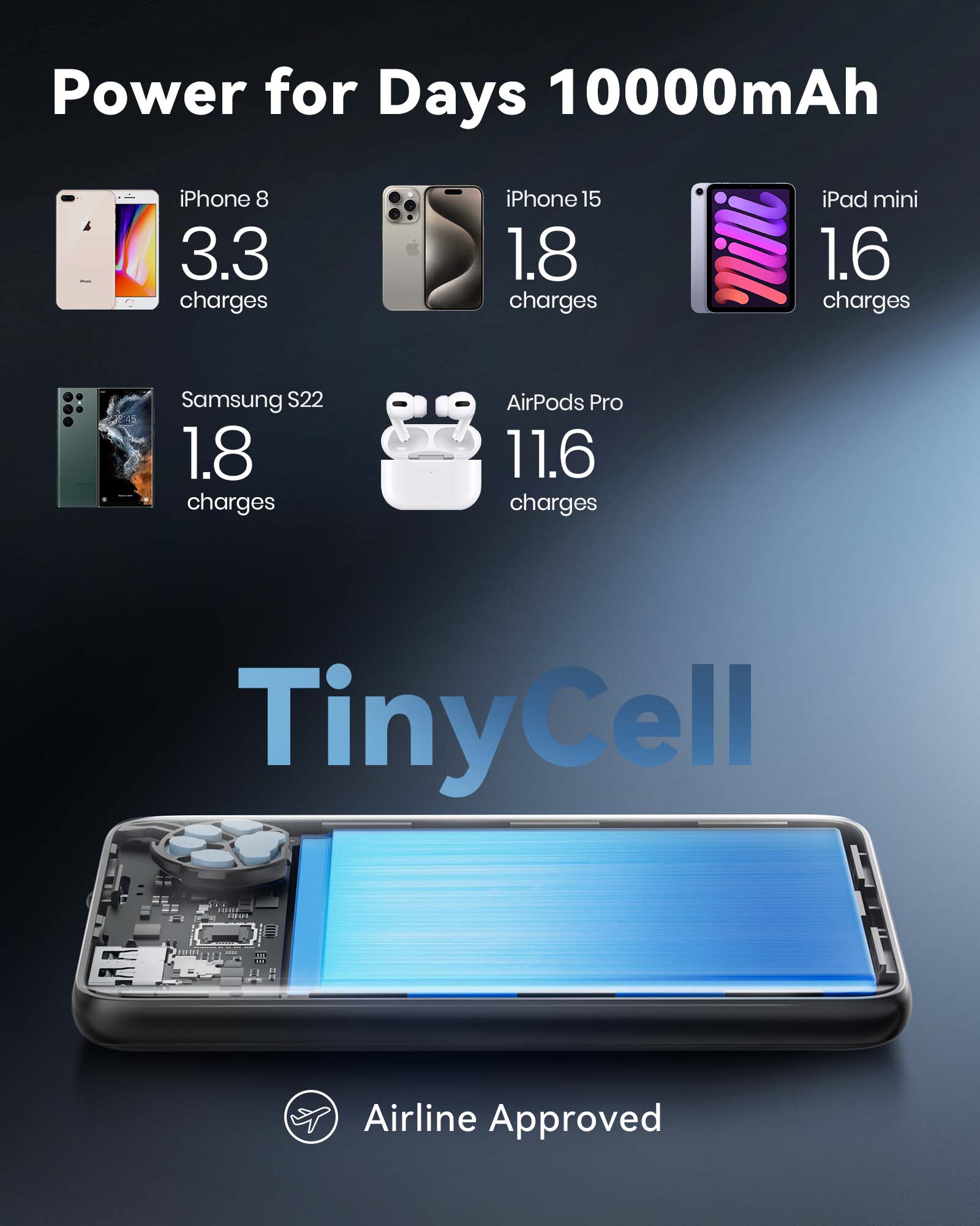 iniu-p41-e1-power-bank-10000mah-high-density-tinycell-portable-charger image 5