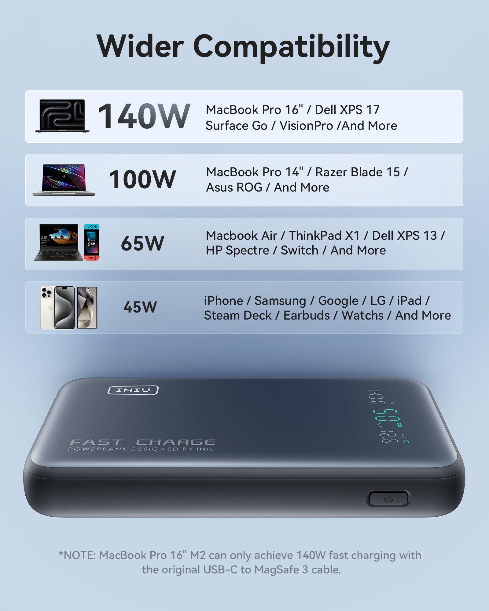 iniu-140w-25000mah-power-bank-tinycell-hyperstack-fast-charging-portable-charger image 5