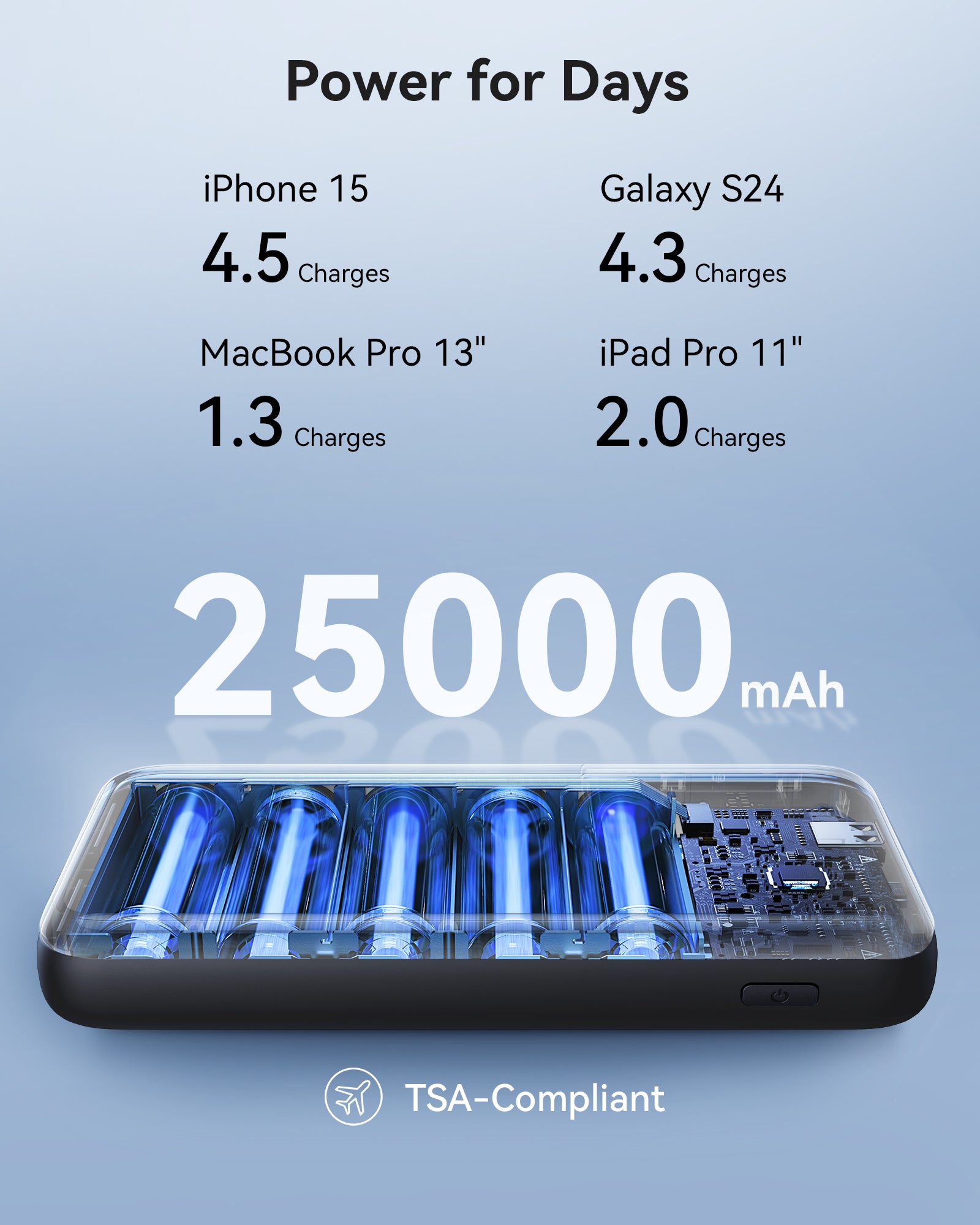 iniu-140w-25000mah-power-bank-tinycell-hyperstack-fast-charging-portable-charger image 6