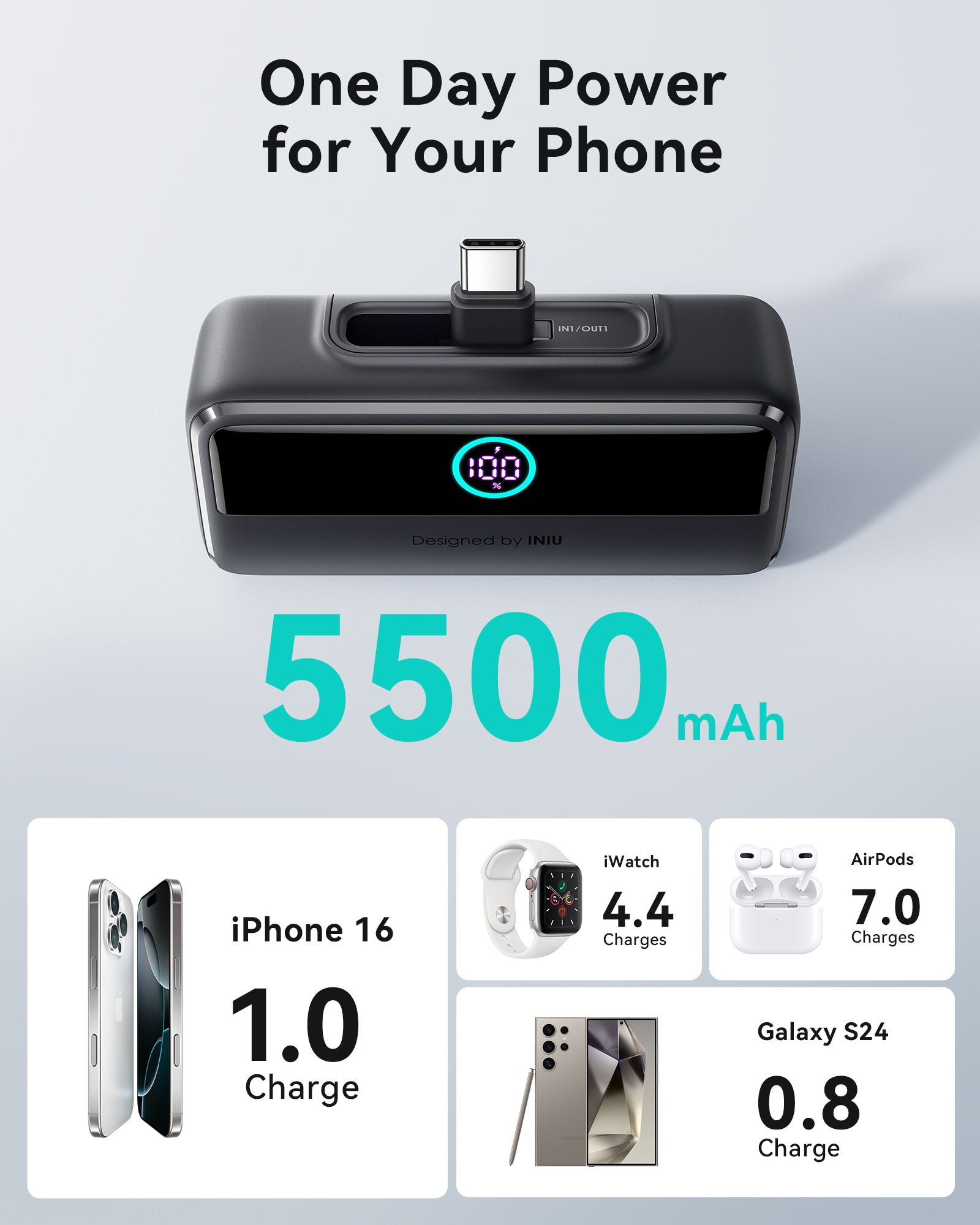 iniu-carry-p45-power-bank-22-5w-5500mah-pocket-portable-charger-with-usb-c image 5
