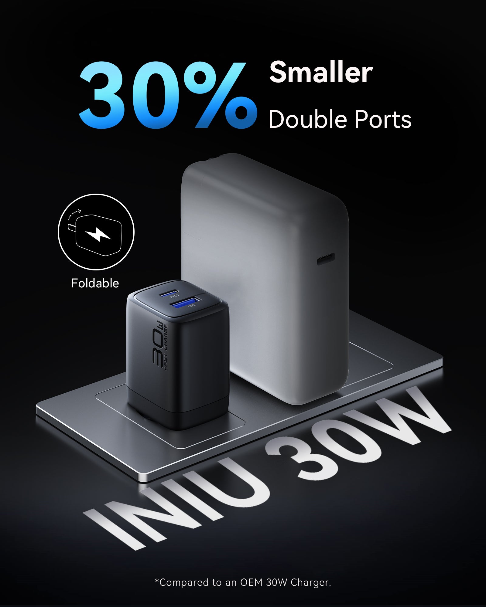 iniu-a12-30w-dual-port-gan-fast-wall-charger-with-foldable-plug image 7