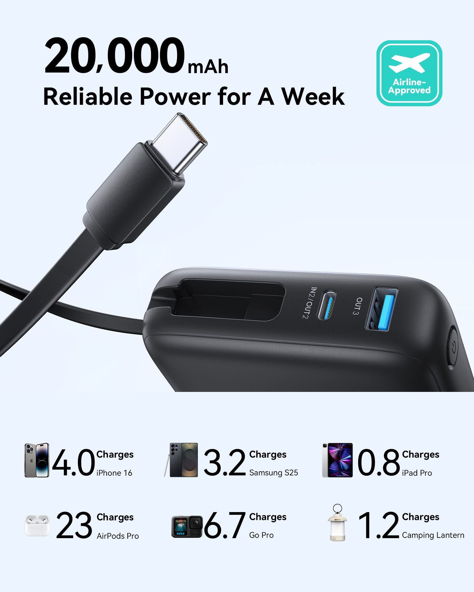 iniu-20000mah-pd-20w-power-bank-with-built-in-usb-c-cable-tinycell-compact image 6