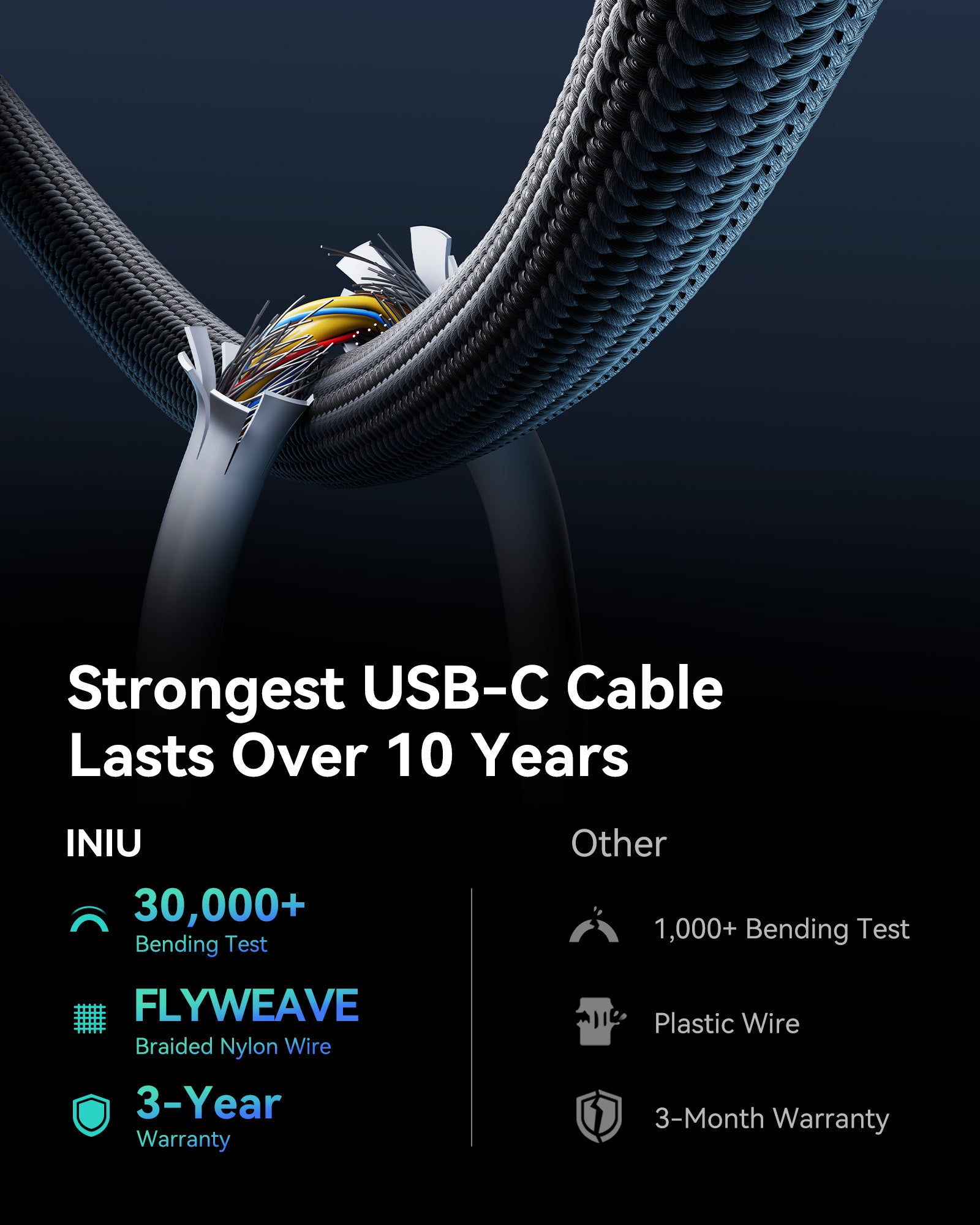 iniu-100w-usb-c-to-usb-c-cable-with-smart-digital-power-display image 5