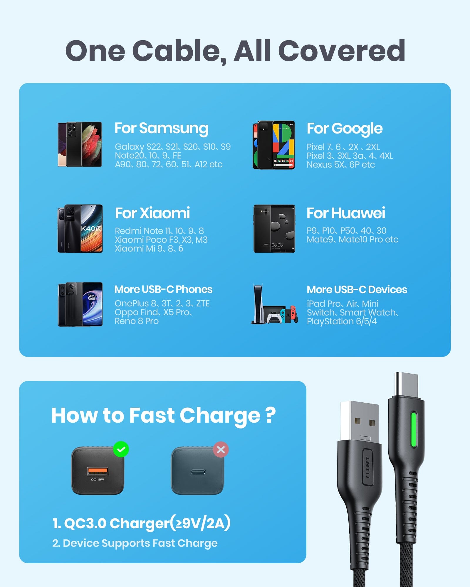 iniu-d3c-anti-rupture-usb-c-cable-3-pack-6-6ft-x2-1-6ft-x1-with-3-1a-fast-chargi image 7