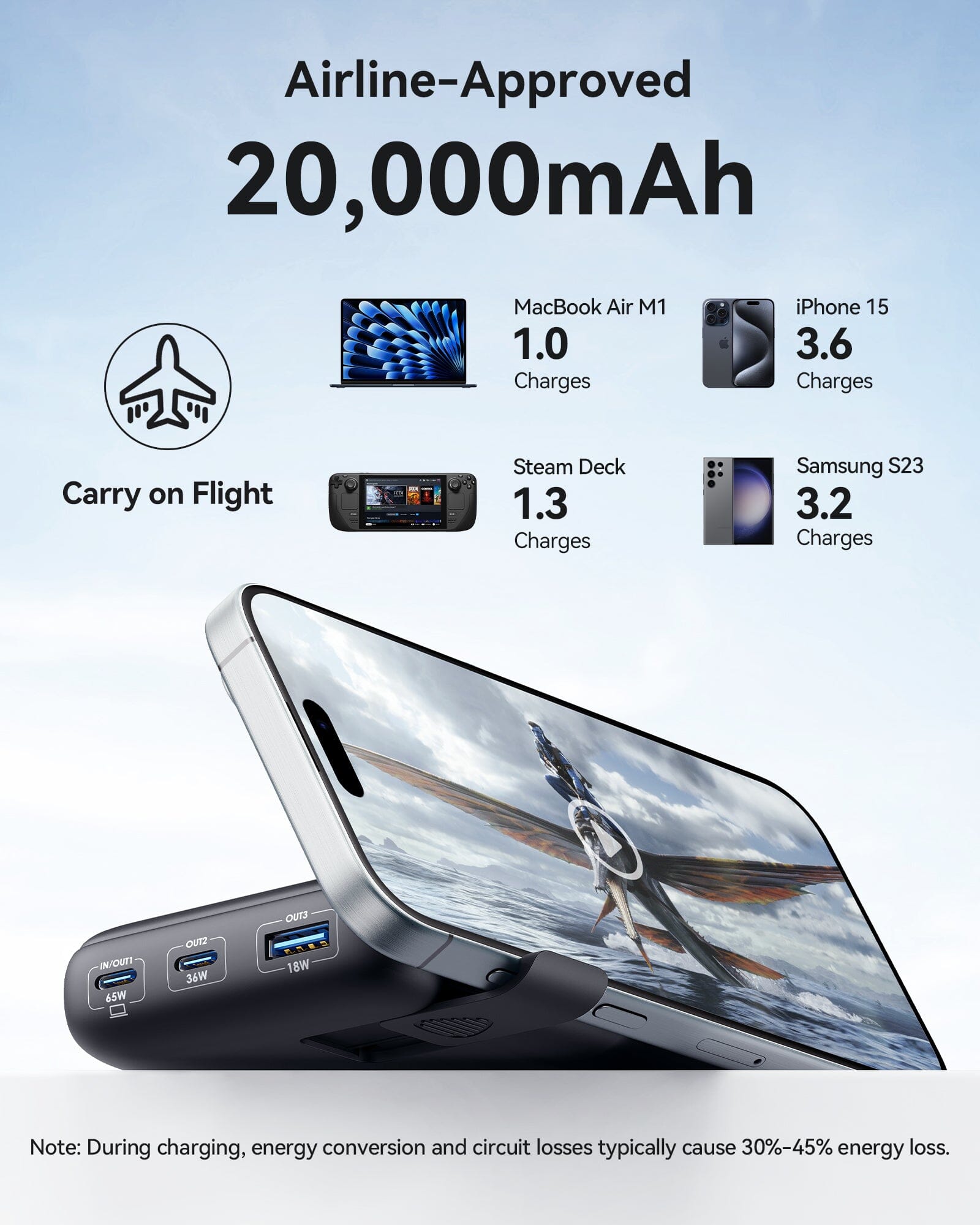 iniu-b62-20000mah-65w-usb-c-power-bank-with-pd-qc-fast-charging-and-3-outputs image 7