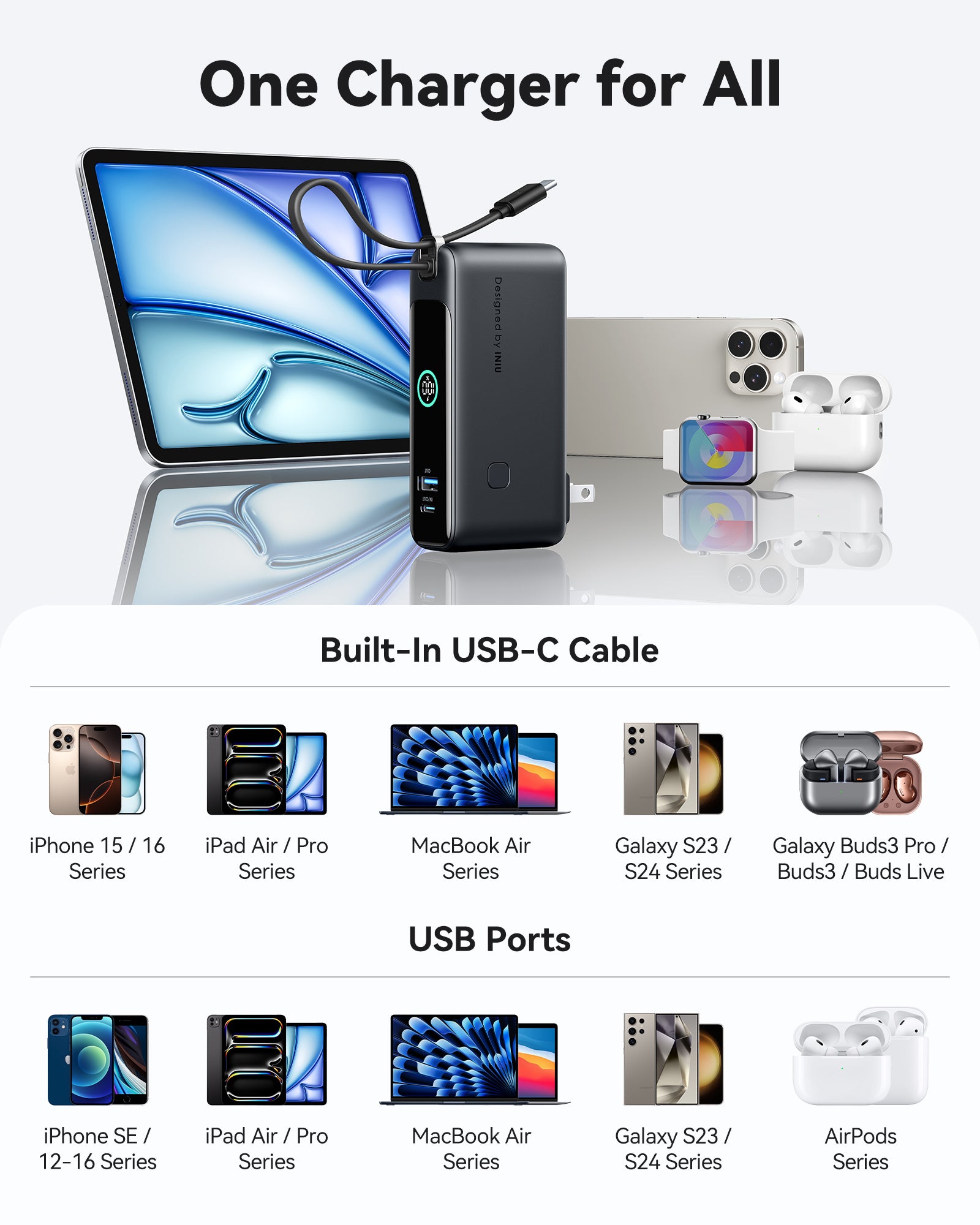 iniu-multi-p21-3-in-1-power-bank-30w-10000mah-travel-charger-with-foldable-wall- image 8