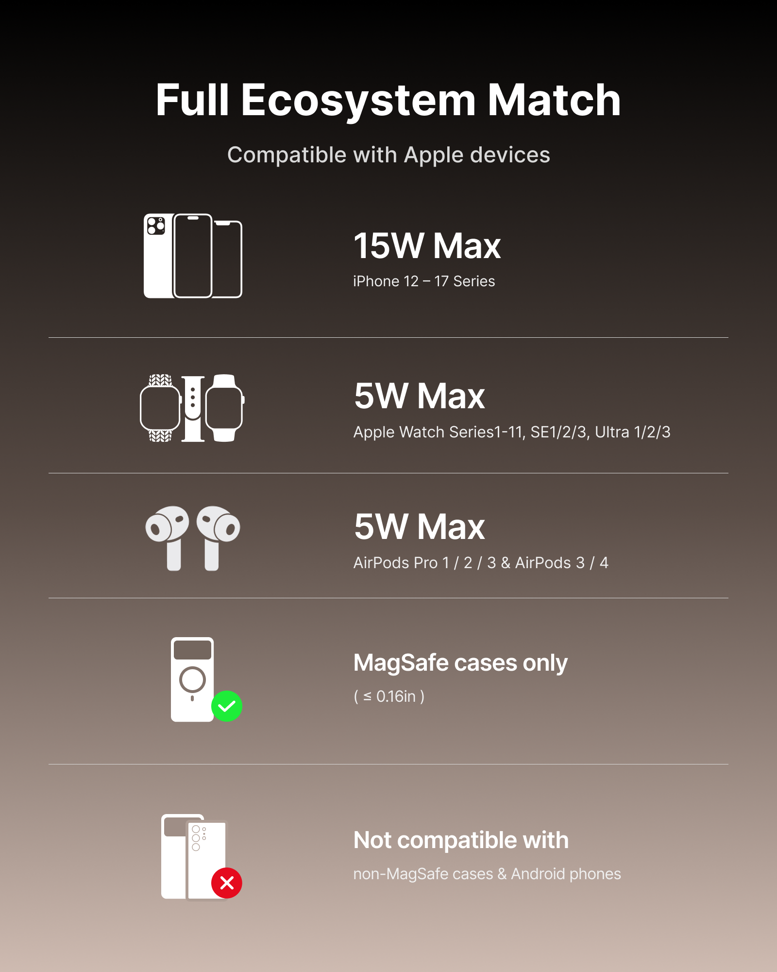 iniu-snapgo-w31-qi2-15w-3-in-1-magnetic-foldable-wireless-charger-for-iphone-app image 8