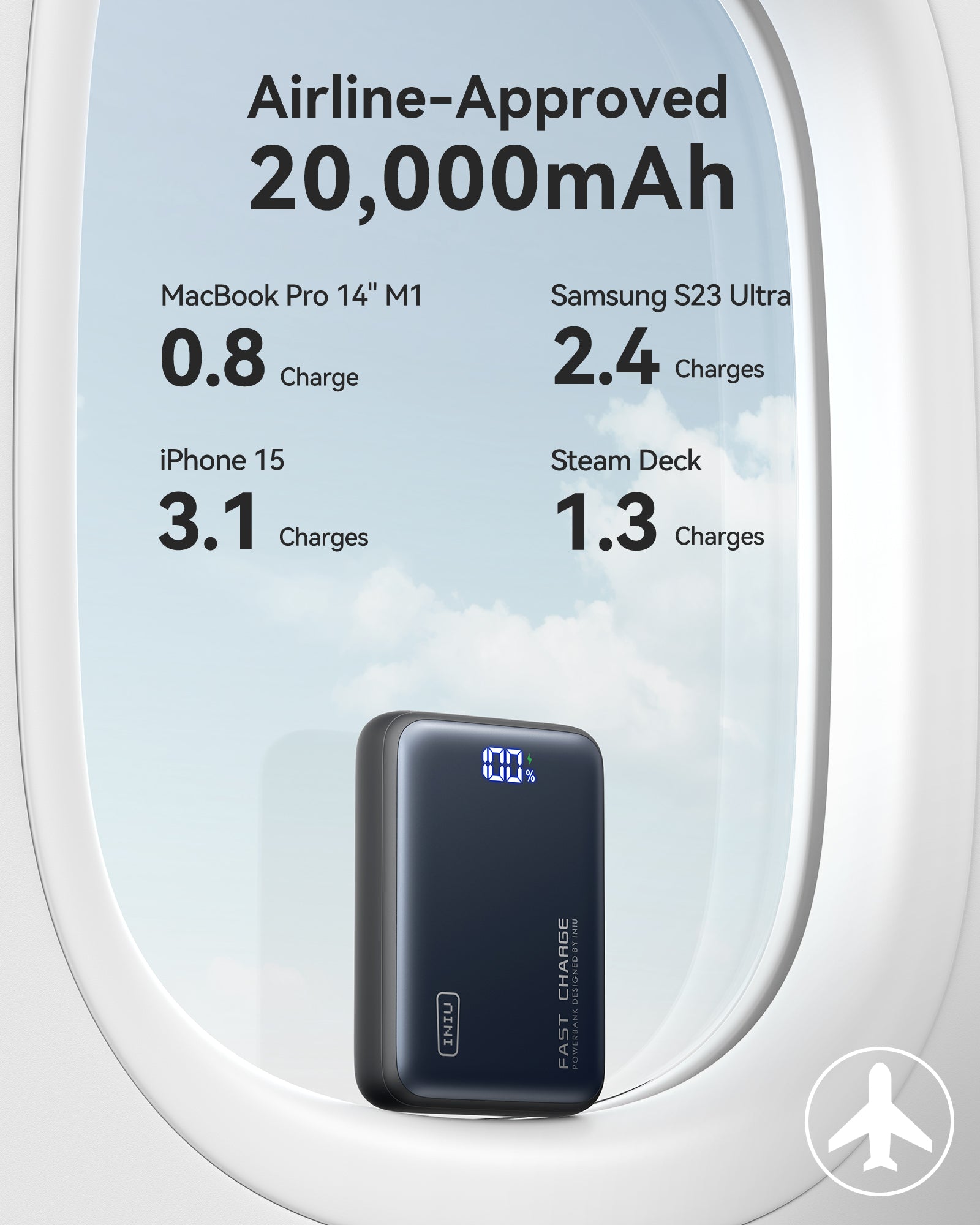 iniu-65w-20000mah-power-bank-usb-c-pd-fast-charging-portable-charger-tsa-complia image 8