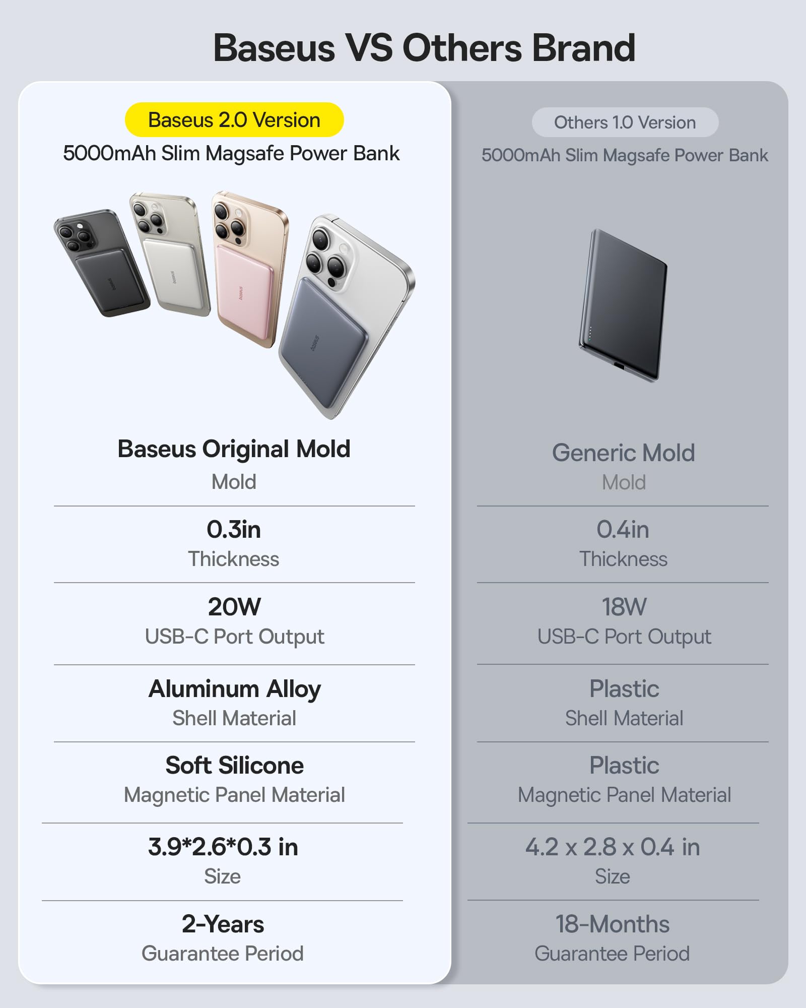 baseus-picogo-5000mah-magsafe-portable-charger-0-3-card-size-ultra-slim-magnetic image 4