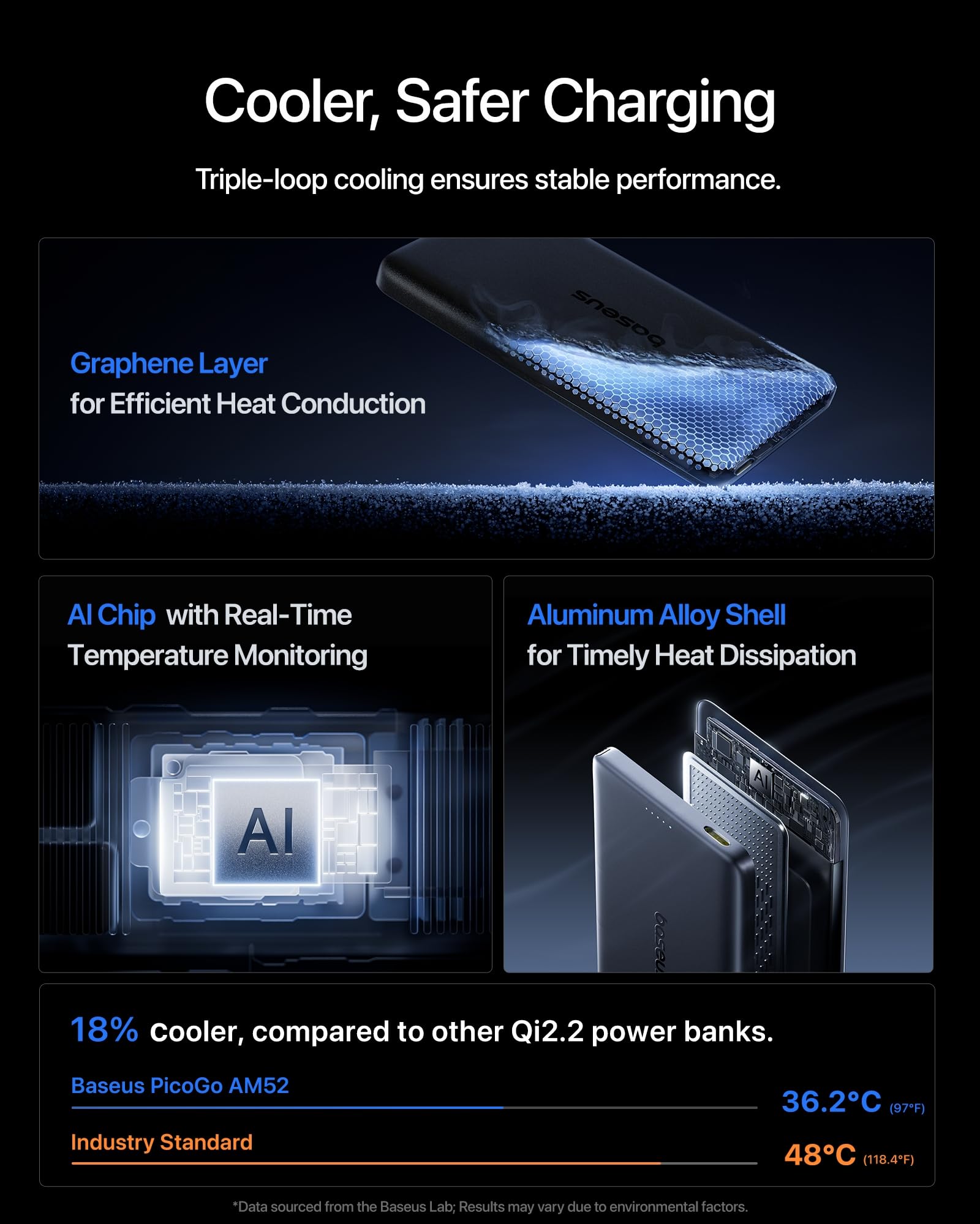 baseus-picogo-am52-qi2-2-25w-magsafe-power-bank-10-000mah-0-6in-slim-45w-usb-c-a image 6