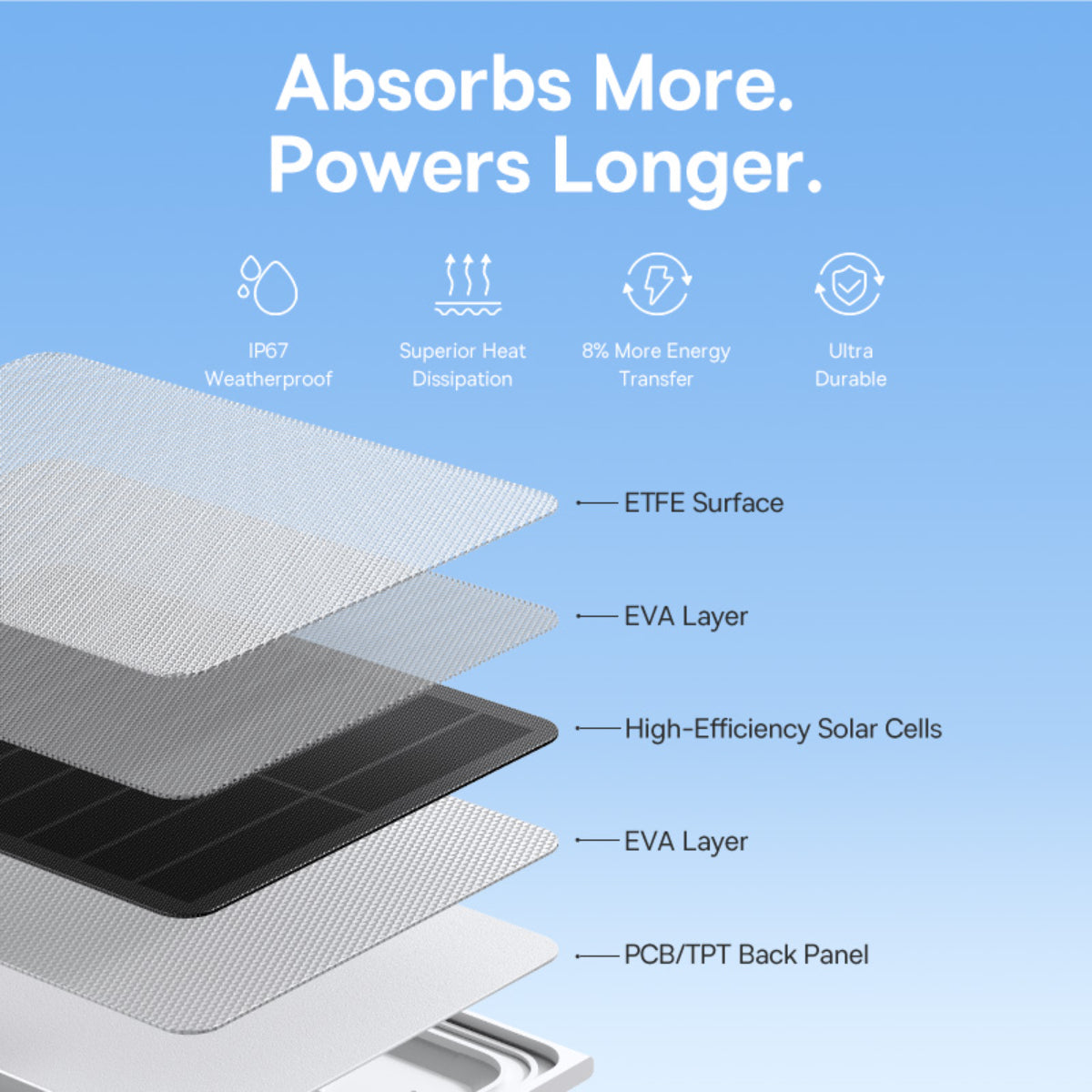 baseus-security-a1-solar-panel-for-wireless-security-cameras image 5